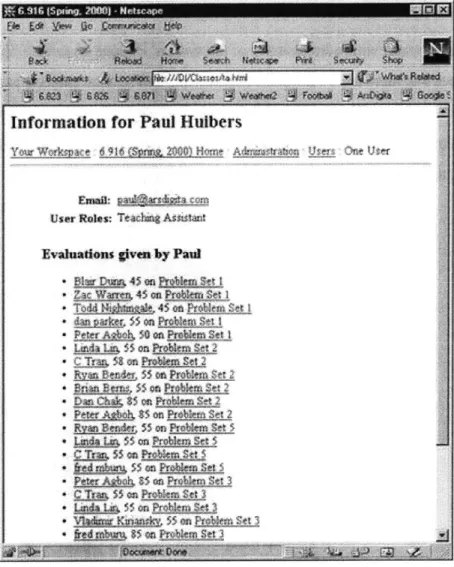 Figure 2.7:  Professors  and teaching assistants  can see  how graders grade across  the board.