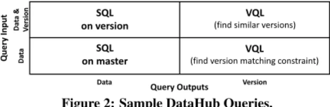 Figure 3: Example of relational tables created to encode 4 ver- ver-sions, with deletion bits.