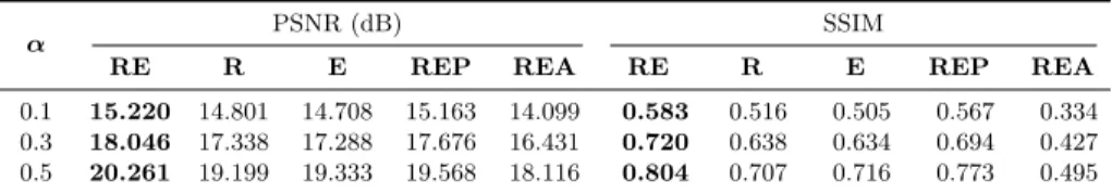 Table 1. Test errors for the estimated ambient illuminations