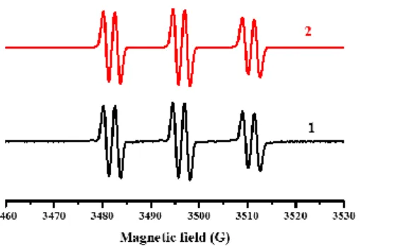 Figure 8. ESR-ST spectra of the radical adducts obtained in the presence of BT3/EDB  under LED@405 nm irradiation  in  tert-butylbenzene (1) experimental  spectrum;  (2)  simulated spectrum