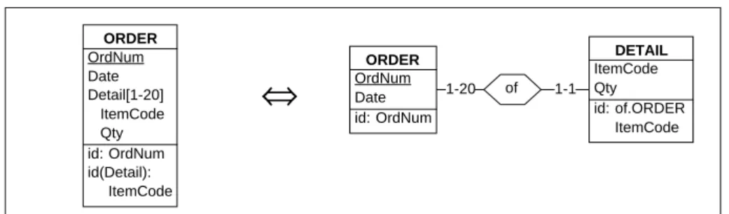 Figure 6-3:  Extracting a complex multivalued field as an autonomous entity type.