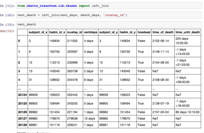 Figure 1.  Sample workbook from Jupyter notebooks, which provide an interface for documentation of the research.