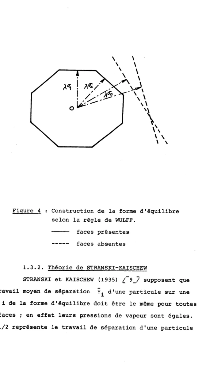 Figure  4  : Construction  de  la  forme selon  la  règle  de  WULFI'.