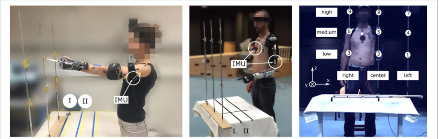 FIGURE 1 | Experimental setup with healthy (Left) and amputated (Middle) participants