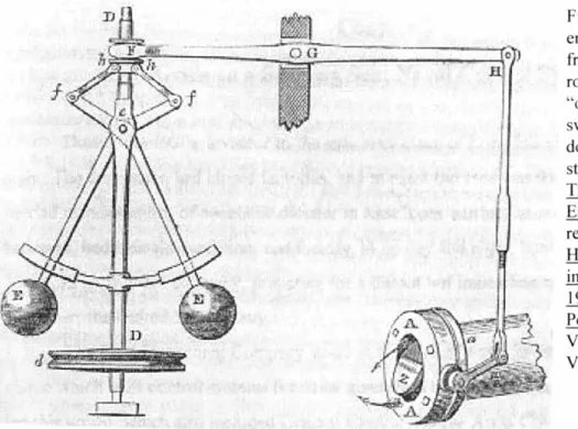 Figure I-I: Flyball steam- steam-engine governor. A cord from the engine crankshaft rotates pulley d