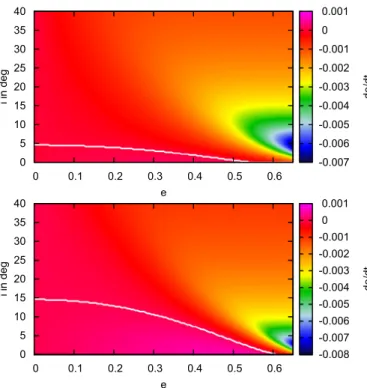 Fig. 10. Evolution of e and i of the 10 M Jup planet (shown in Fig. 7) with i 0 = 75 ◦ and e 0 = 0.4 in the e-i plane (black line)