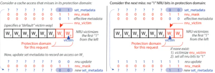 Fig. 5. Victim selection and metadata update with a DAWG-partitioned Tree-PLRU policy.
