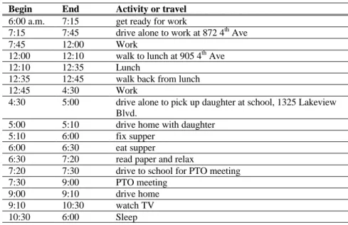 Table 4.1 Hypothetical example--activity and travel diary Begin End Activity or travel 6:00 a.m