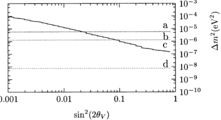 Figure  3-2:  The  regions  satisfying  the  conditions  for  steady  state  density  matrix.