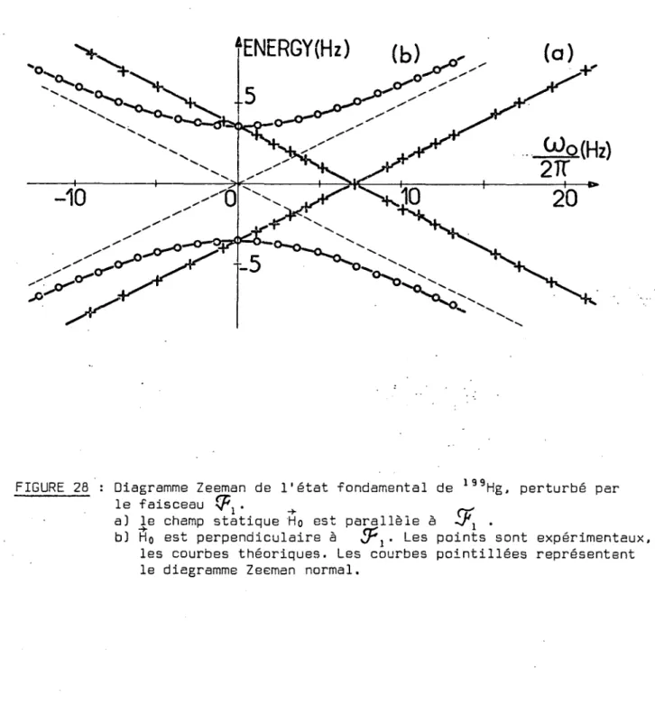 FIGURE  28 :  Diagramme 