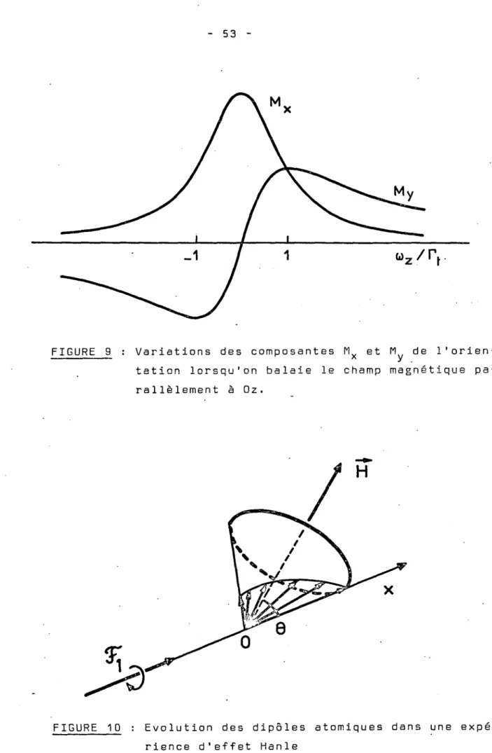 FIGURE  9 :  Variations  des  composantes  M x et  M y  de  l’orien-