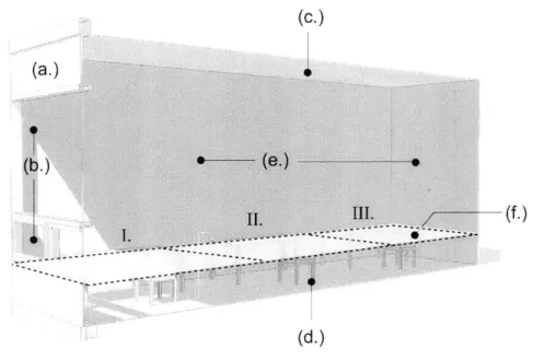 Fig.  25 Test room a.  Opaque  metal curtain wall elements b.  Tinted  glass c.  Ceiling of 0.8 reflectance d