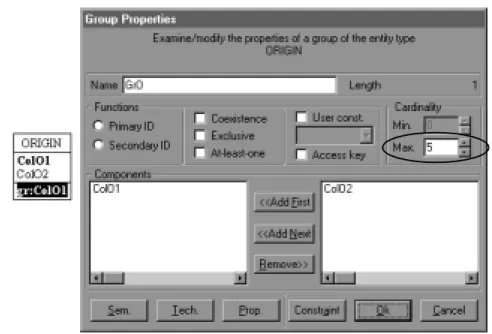 Figure 2.14 - Representation of a maximum cardinality constraint in DB-MAIN