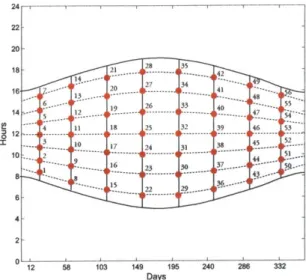 Figure  2.9:  The Location  of Data  Points  on a Temporal  Map,  56 Based on  the Temporal  Grid  Used  in  Lightsolve  [Kleindienst  et  al,  2008]