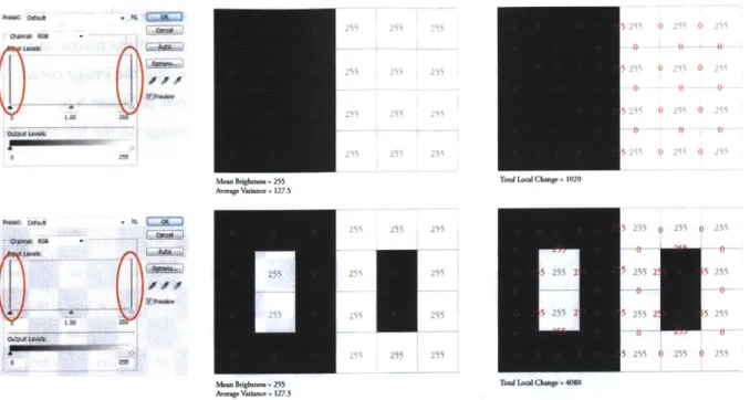 Figure  4.2:  Representation  of RGB  Histograms  and the Impact  of Pixel  Composition on  Spatial Contrast  (seen  in  Red Values  to  the right).