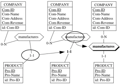 Figure 3.2 -  Aligning roles (center) and relationship types (right) by clicking with the right button of the mouse.