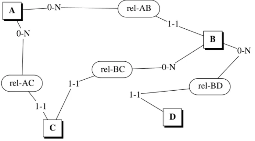 Figure 3.6 -  This schema obviously suffers from a severe disalignment di- di-sease.  Cure it.
