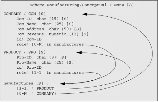 Figure 3.8 -  Navigating in the Text extended view of a schema of project Manu-1  with the  right button  of the mouse.