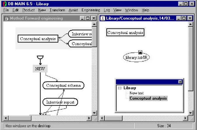 Figure 3.2 - Beginning the conceptual analysis