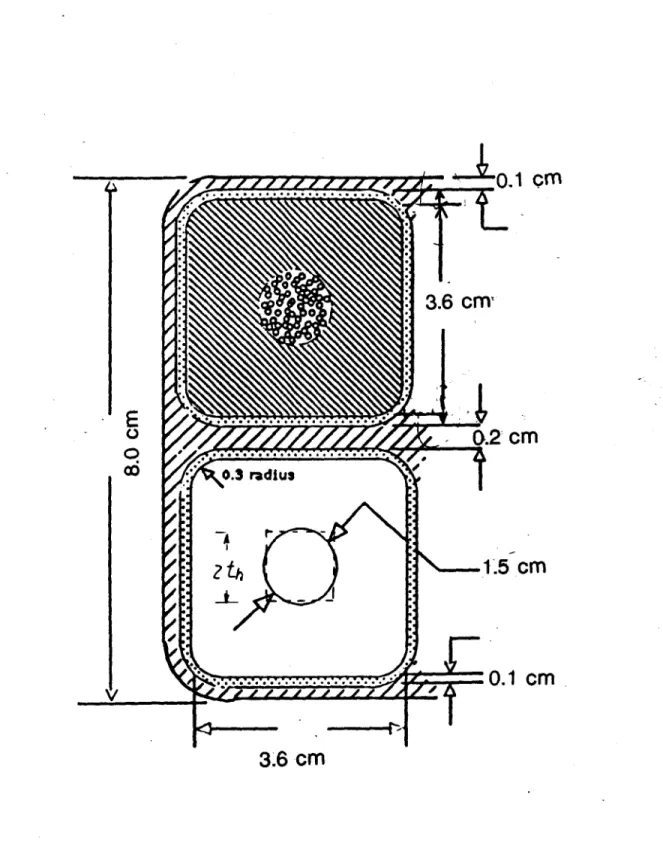 Figure  10  Double  Pancake  Confid6ration