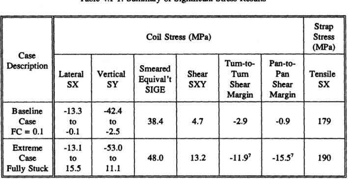 Table  4.1-1:  Summary  of Significant  Stress  Results