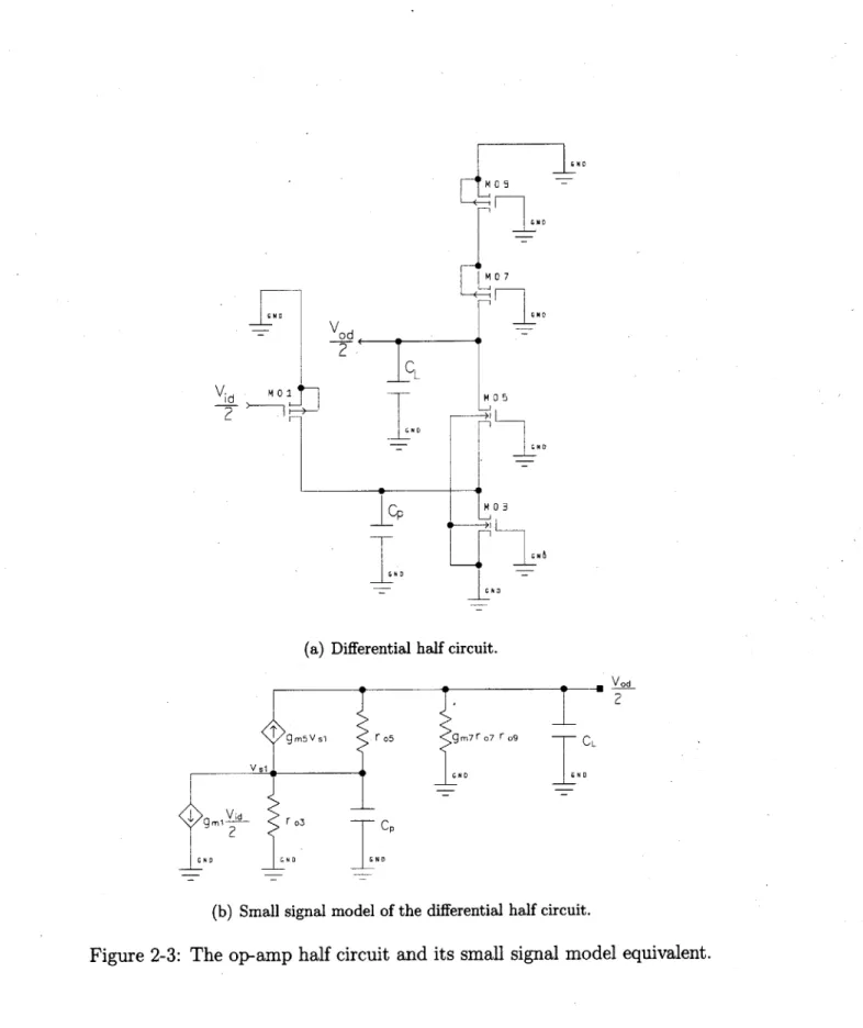 Figure  2-3:  The  op-amp  half circuit  and  its small  signal  model  equivalent.