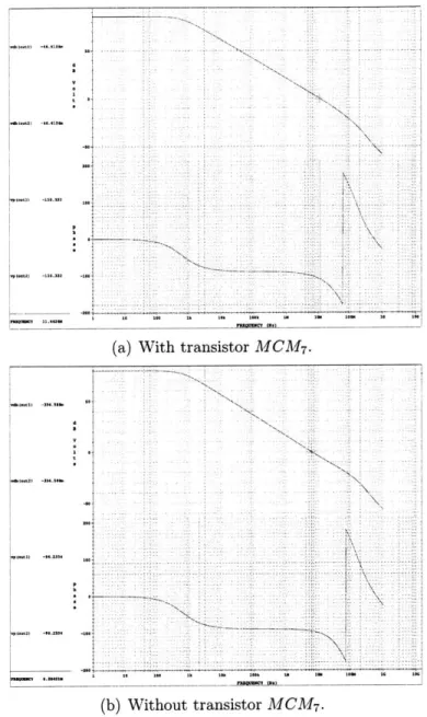 Figure  2-24:  Bode  plot  of the open-loop  configuration  of the  op-amp  CMFB  network
