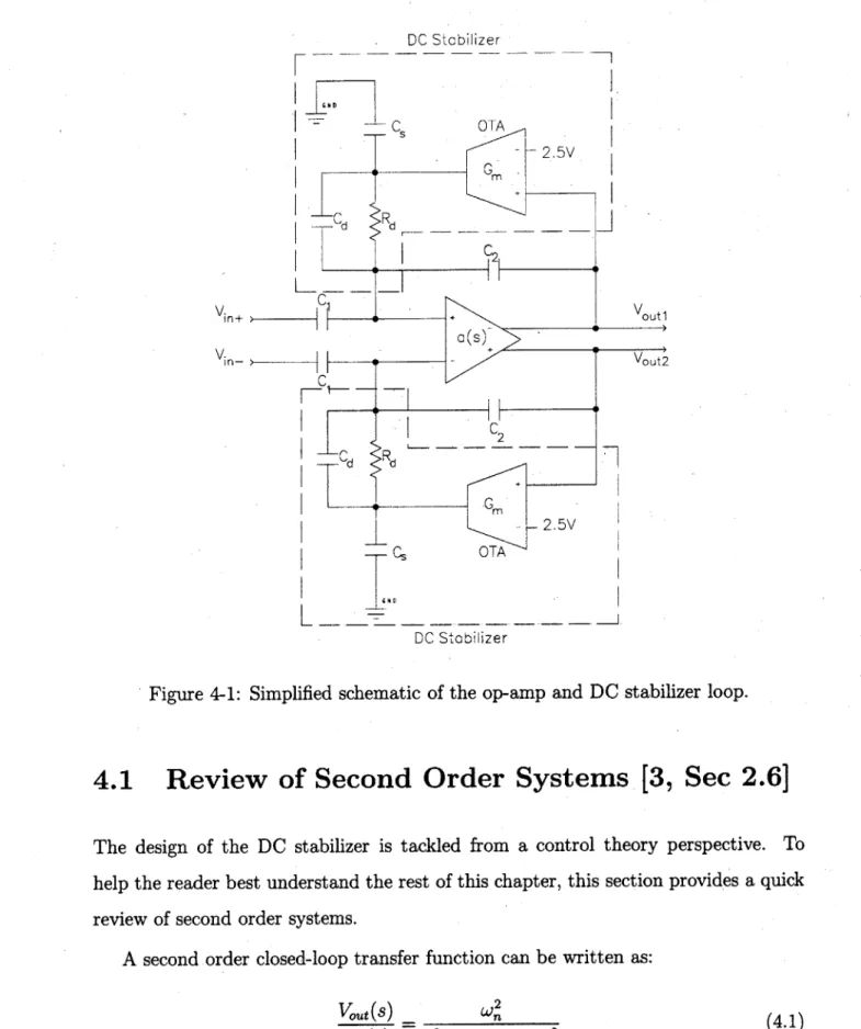 Figure  4-1:  Simplified  schematic  of  the  op-amp  and  DC  stabilizer  loop.