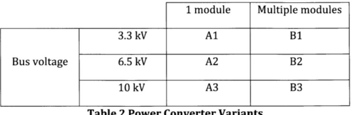 Table 2 Power Converter Variants