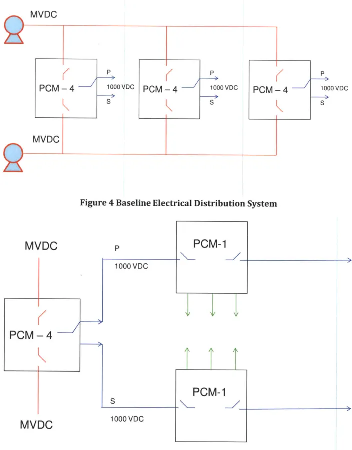 Figure  5 Baseline  Zonal Electrical Distribution System