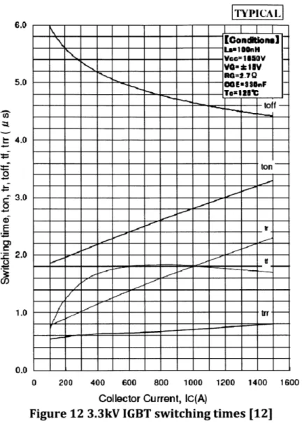 Figure 12  3.3kV  IGBT switching  times  [12]