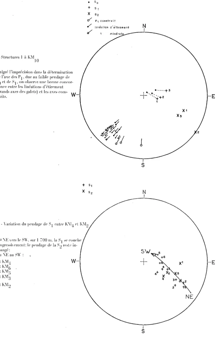 Fig.  :17- Les  stru!'lurP~  au  1\rf-pJ.:\louneh 