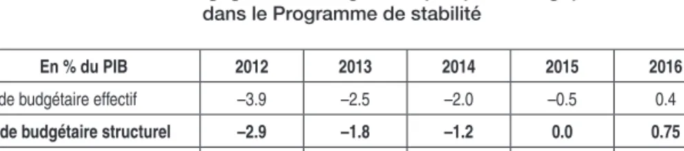 Tableau 2. Engagements budgétaires pris par la Belgique   dans le Programme de stabilité