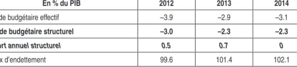 Tableau 3. Prévisions macroéconomiques de la Commission   européenne pour la Belgique