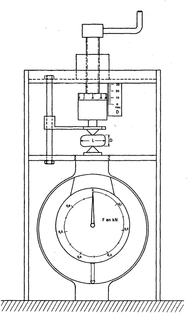 Figure  4.2  - Dispositif  simple  pour  l'essai  de  compression  entre  pointes. 