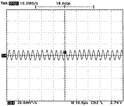 Figure 6: Output voltage ripple in PWM mode