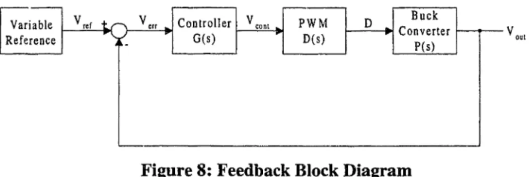 Figure 8: Feedback Block Diagram