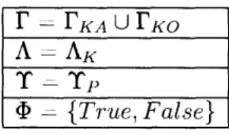 Table  2.1:  The  domains  of  variables  in  common  solutions  to  the  grounding  problem.