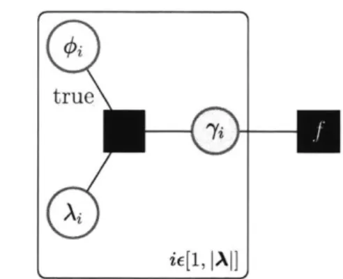Figure  2-3:  Probabilistic  graphical  model  for  the  grounding  problem  without  any assumptions