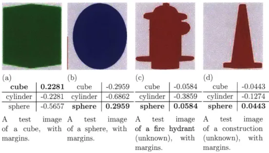 Figure 3-1:  Sample generated test  images.  The  bold classifications  are the most likely known  classification  type
