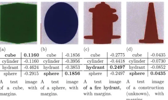 Figure  3-2:  Sample  generated  test  images.  The bold  classifications  are  the  most likely known  classification  type