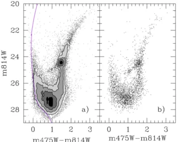 Figure 2. ACS / WFC CMDs of the central part of DDO  216. ( a ) Central arcminute of the galaxy, with the CMD binned 0.05×0.1 mag and contoured at 30, 60, 120, and 240 stars per bin; the galaxy contains stars spanning a wide range of ages