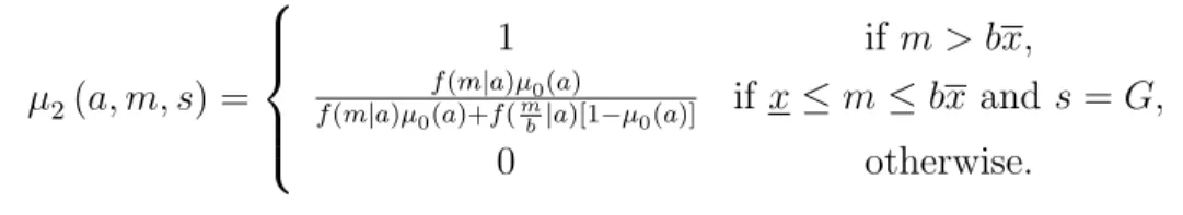 Figure W3: Equilibrium Marketing Level When Marketing Improves Prior Quality Beliefs