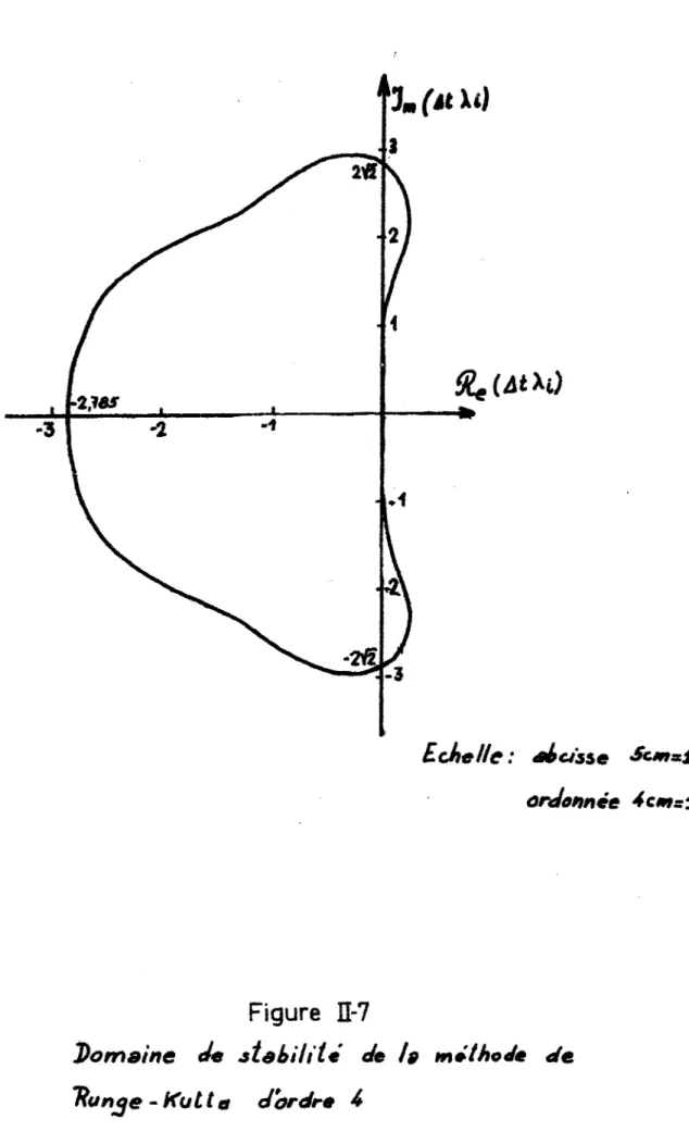 Figure  II-7 