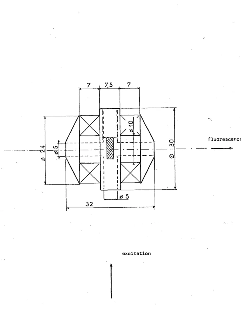 Fig. 7 -  Bobine  supraconductrice  15  kGauss  à  50  A  (Oxford  Instrument)
