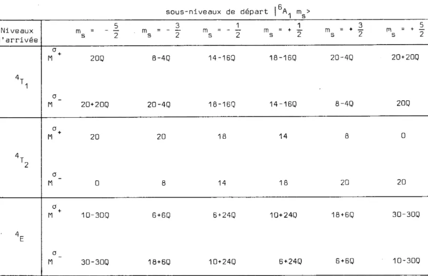 TABLE II