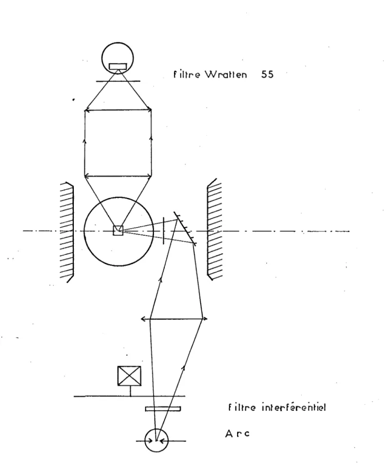 Fig.  18 -  Montage  optique  utilisé  pour  la  mesure  du  dichroïsme