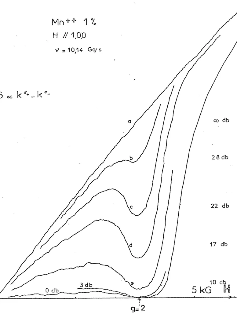 Fig. 19 -  Détection  optique  de  la  résonance  de  l’état  fondamental.