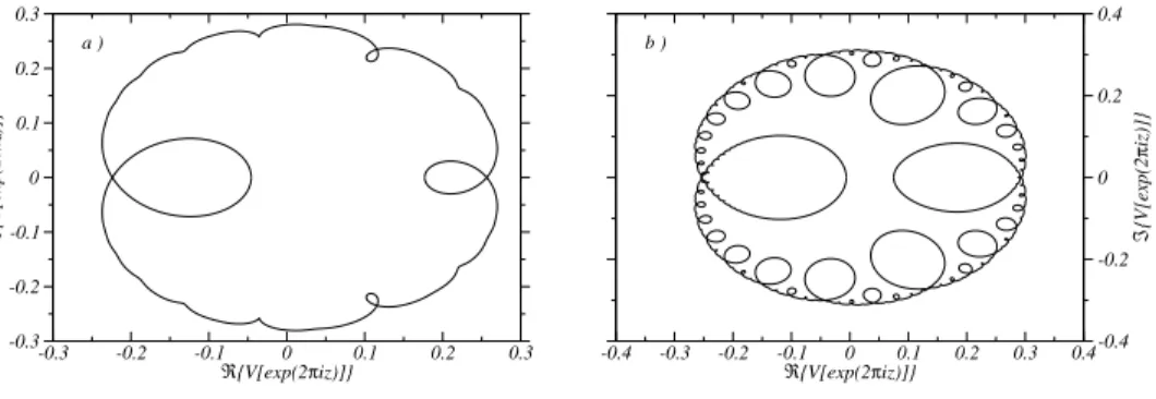 FIGURE 5 . Polar plot of V  e 2πiz 