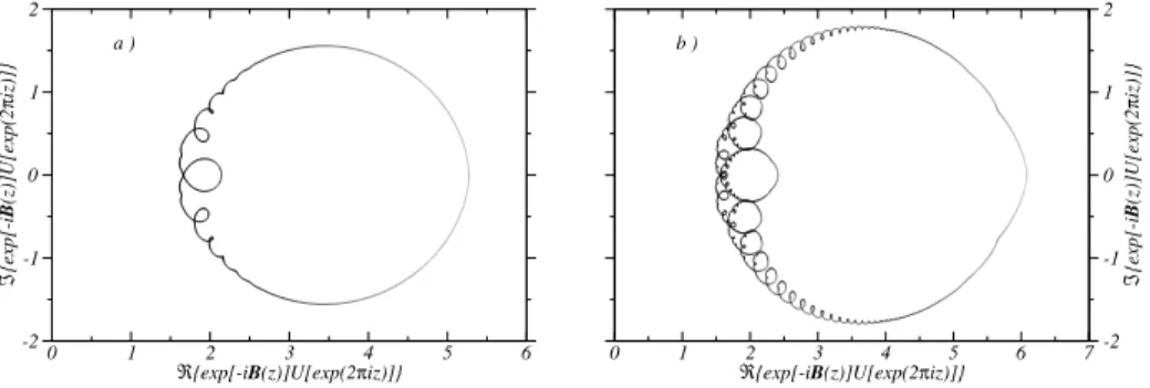 FIGURE 7 . Polar plot of e −i B(z) U  e 2πiz 